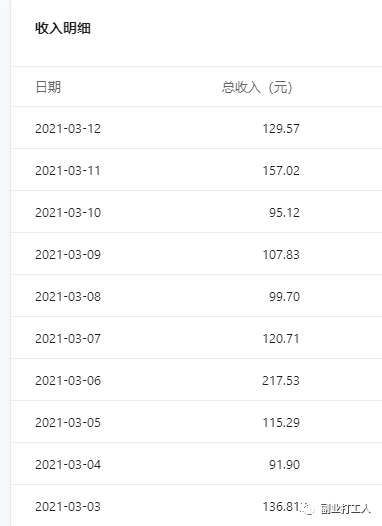 副业小程序挣钱图片_副业小程序挣钱图片_副业小程序挣钱图片