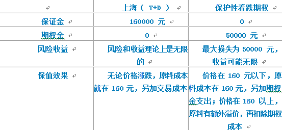 投资10块钱有收益吗_投资10块钱有收益吗_投资10块钱有收益吗