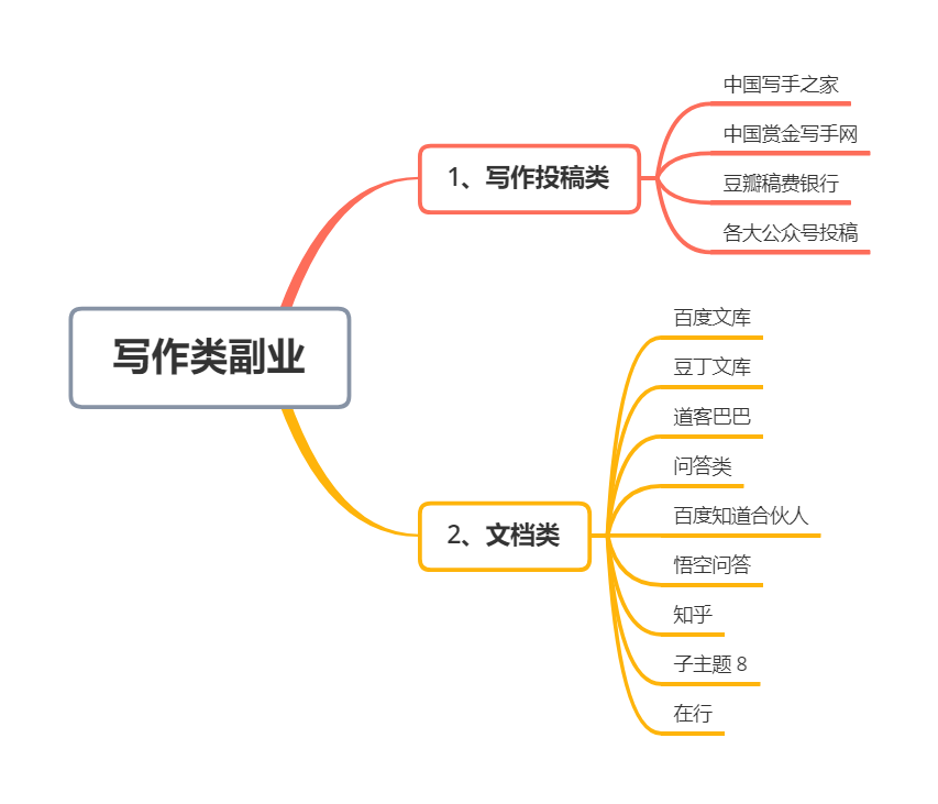 副业网上赚小钱_赚钱副业平台_挣钱的副业网上平台