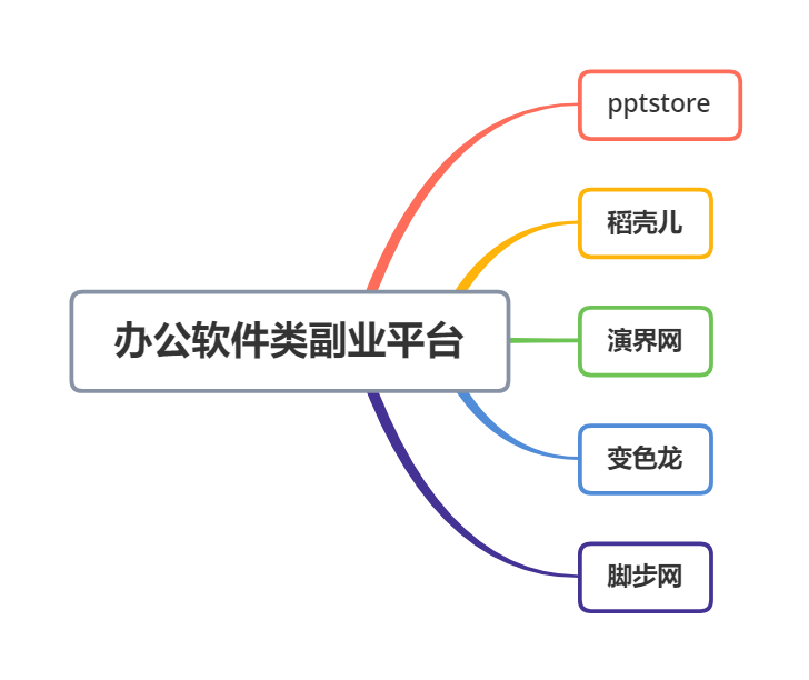 副业网上赚小钱_赚钱副业平台_挣钱的副业网上平台