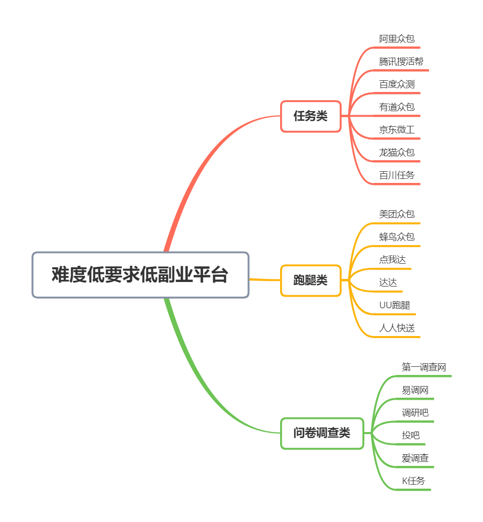 挣钱的副业网上平台_副业网上赚小钱_赚钱副业平台