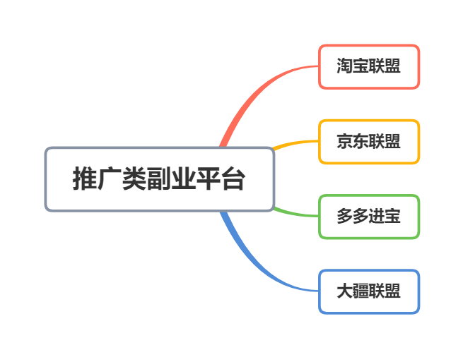 赚钱副业平台_副业网上赚小钱_挣钱的副业网上平台