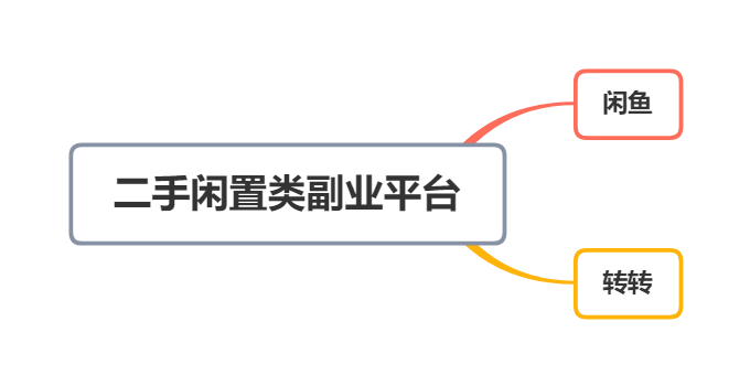 赚钱副业平台_挣钱的副业网上平台_副业网上赚小钱