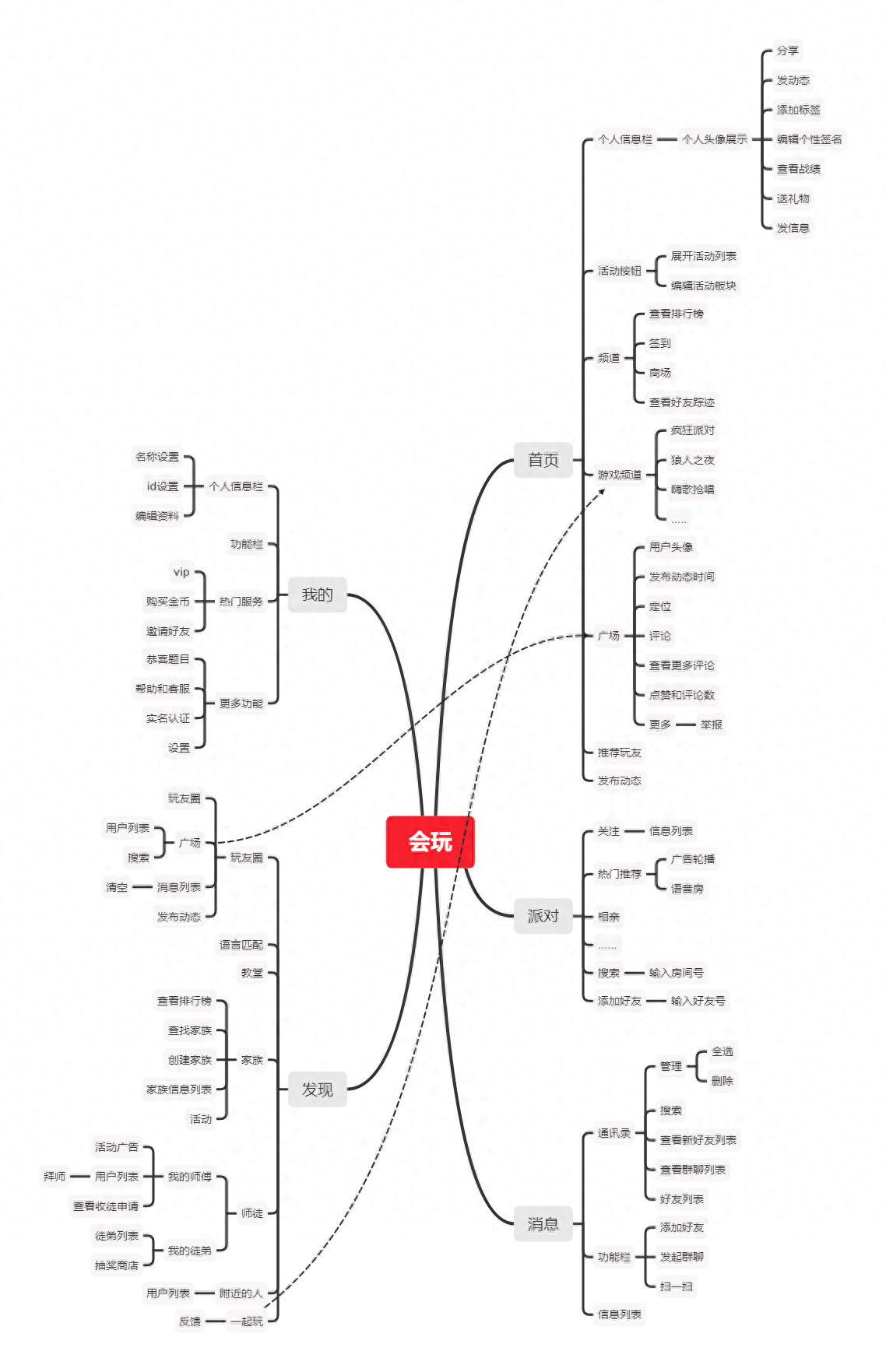 自由提现软件游戏有哪些_自由提现的游戏软件有哪些_自由提现软件游戏有风险吗