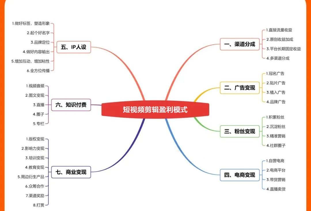 视频剪辑大学副业挣钱_视频剪辑副业_视频剪辑挣钱