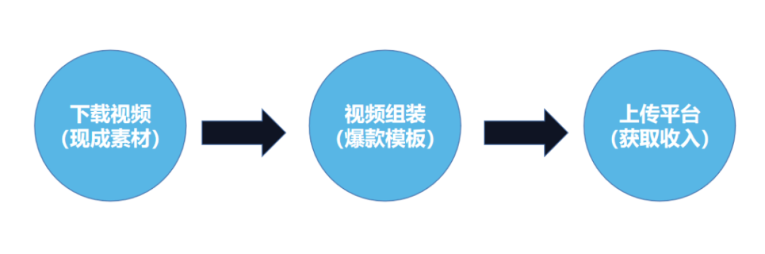 视频剪辑挣钱_视频剪辑副业_视频剪辑大学副业挣钱