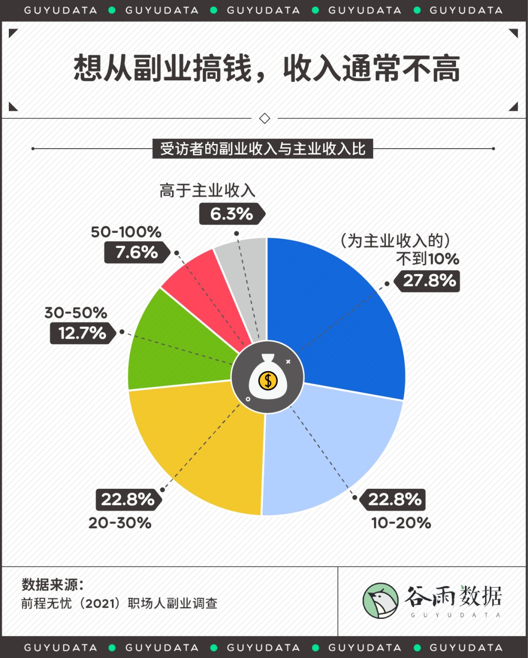 研究生副业哪个最好_适合研究生干的副业_研究生怎么挣钱副业