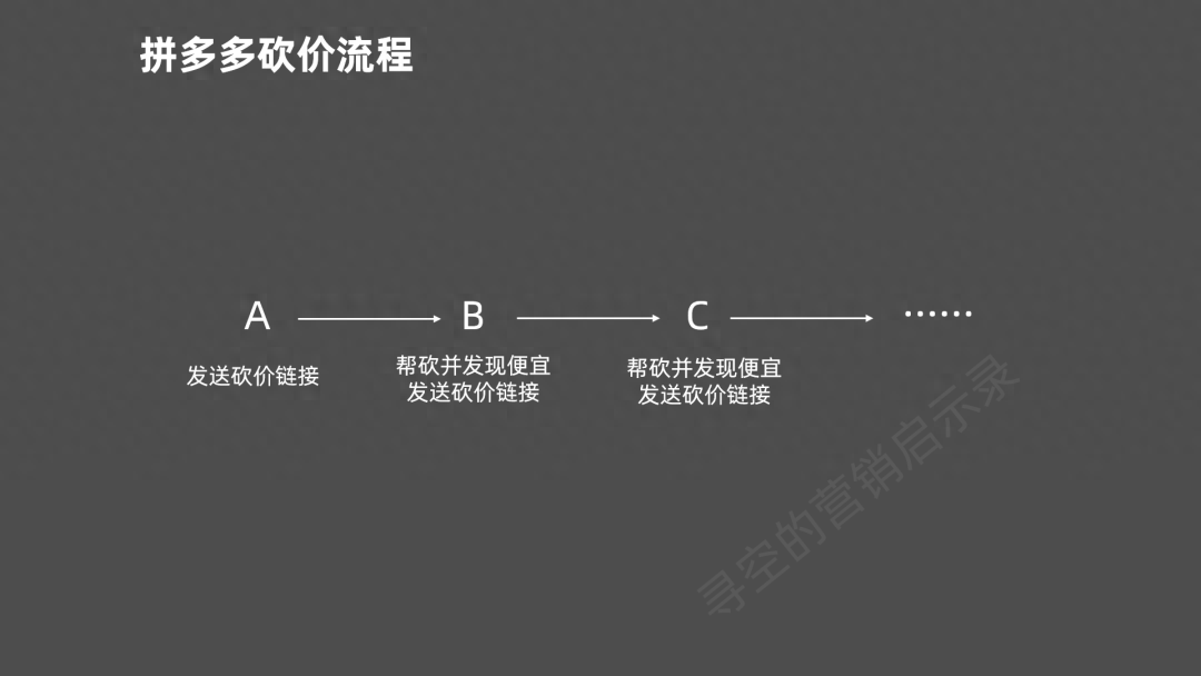 多多挣钱的祝福语_多多挣钱的句子_拼多多副业挣钱文案励志