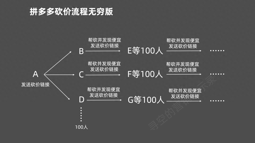 多多挣钱的句子_拼多多副业挣钱文案励志_多多挣钱的祝福语