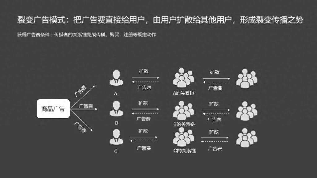 多多挣钱的句子_多多挣钱的祝福语_拼多多副业挣钱文案励志