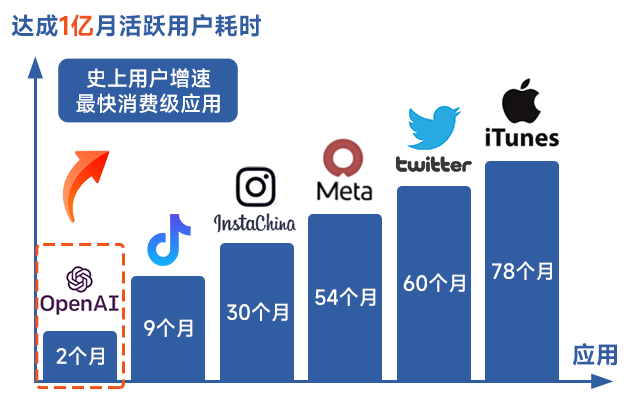 网上快速赚钱500元学生_网上简单快速赚钱方法学生_网上如何快速赚钱学生