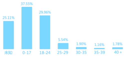赚钱最快的游戏无广告一秒到账_赚钱小游戏秒到账无广告_赚钱小游戏秒提现无广告不打卡