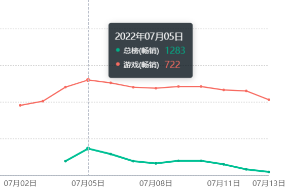 能赚钱游戏软件_一款真正能赚钱的游戏_能赚钱游戏排行