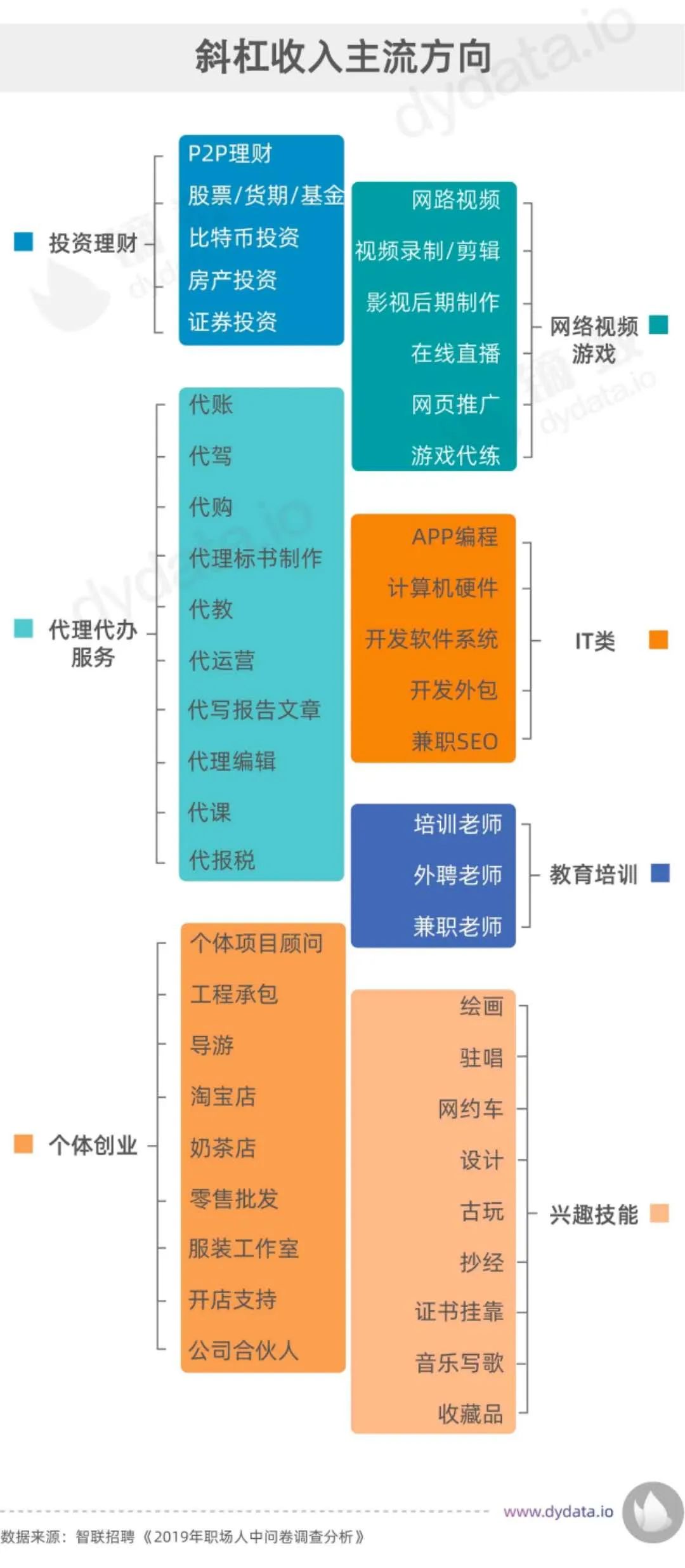 疫情期间做什么投资好_疫情期间怎么投资副业挣钱_疫情期间小投资能做什么生意