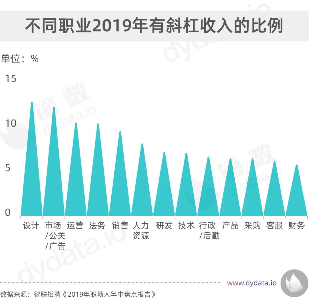 疫情期间小投资能做什么生意_疫情期间做什么投资好_疫情期间怎么投资副业挣钱