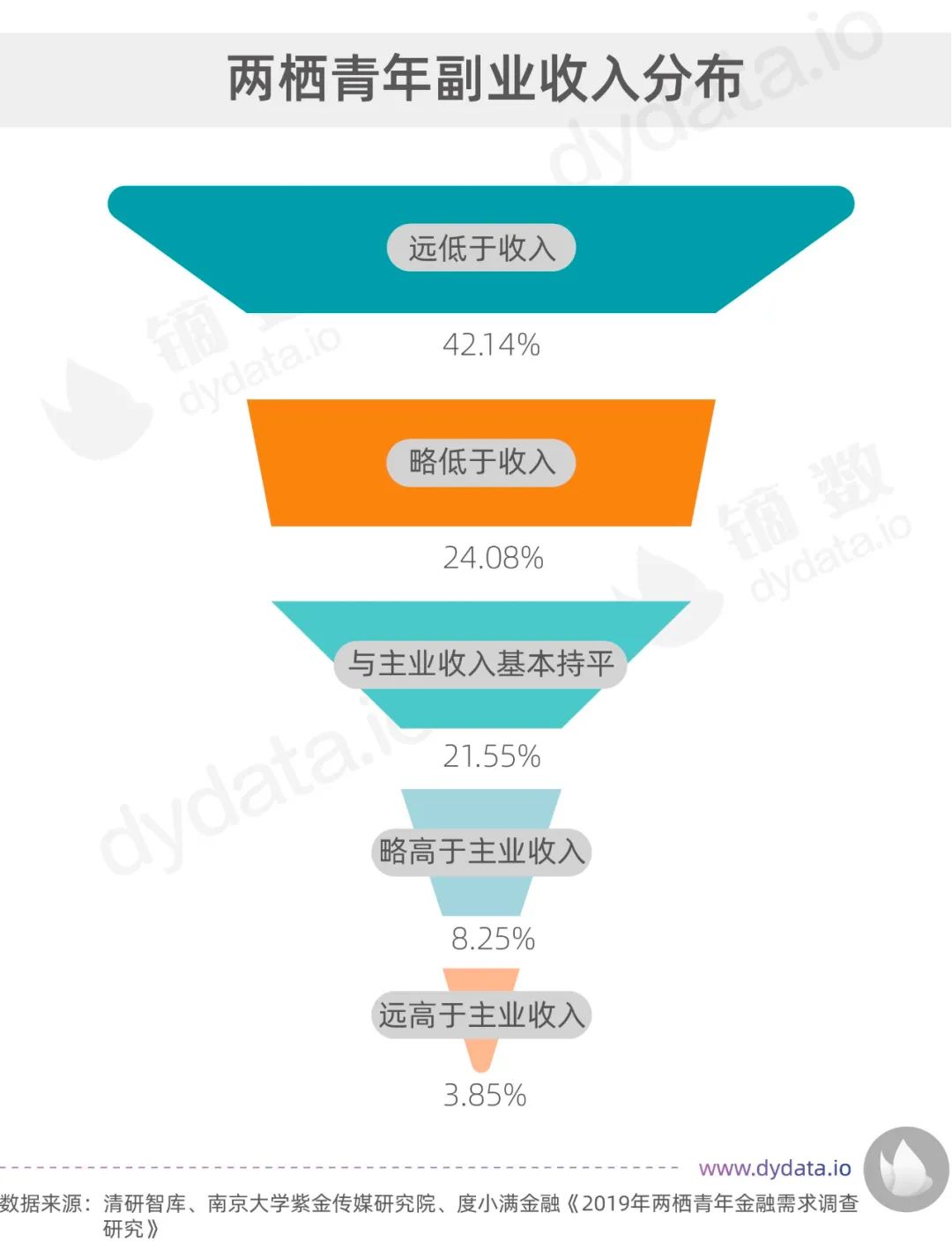 疫情期间怎么投资副业挣钱_疫情期间小投资能做什么生意_疫情期间做什么投资好