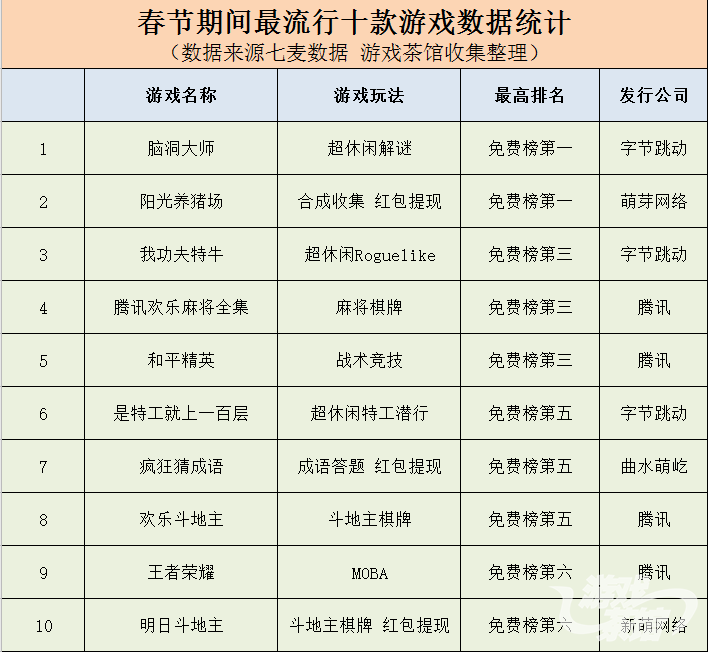 手机游戏赚钱排行榜提现_2021哪款手游可以提现_能提现的手游排行榜第一