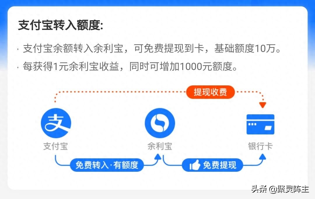 赚钱的游戏支付宝提现_赚钱游戏全部提现支付宝怎么提现_提现赚钱支付宝全部游戏安全吗