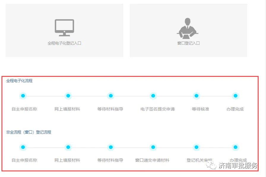 营业转让执照平台网址是什么_营业执照转让平台网_营业转让执照平台网上申请