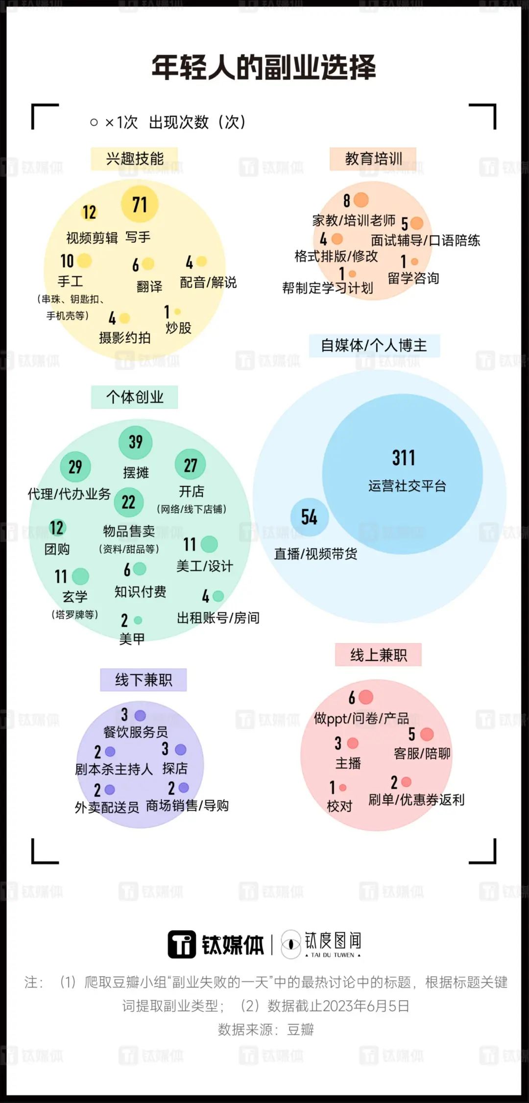 职场人副业_挣钱职场副业容易做吗_副业和职场哪个挣钱容易