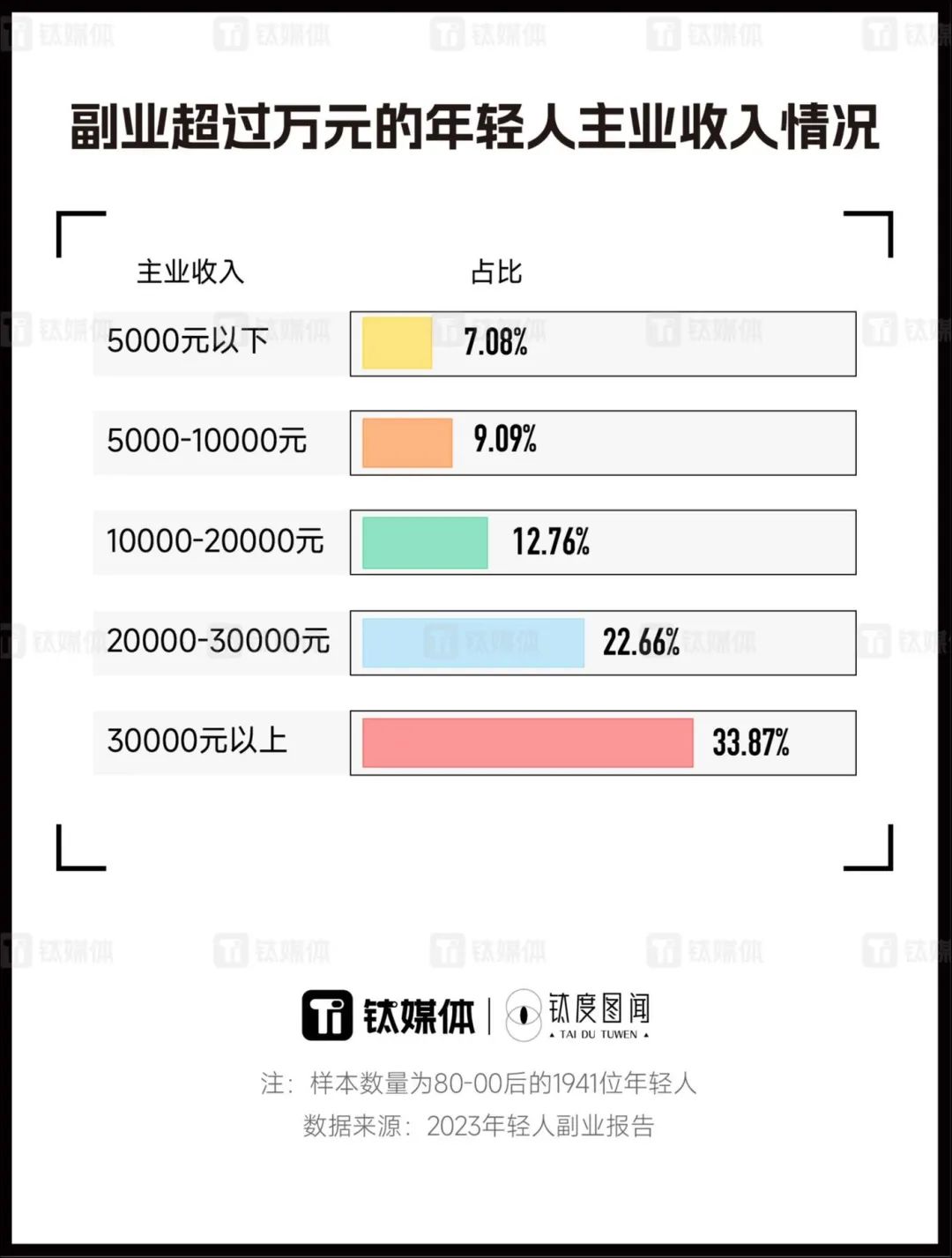 副业和职场哪个挣钱容易_职场人副业_挣钱职场副业容易做吗