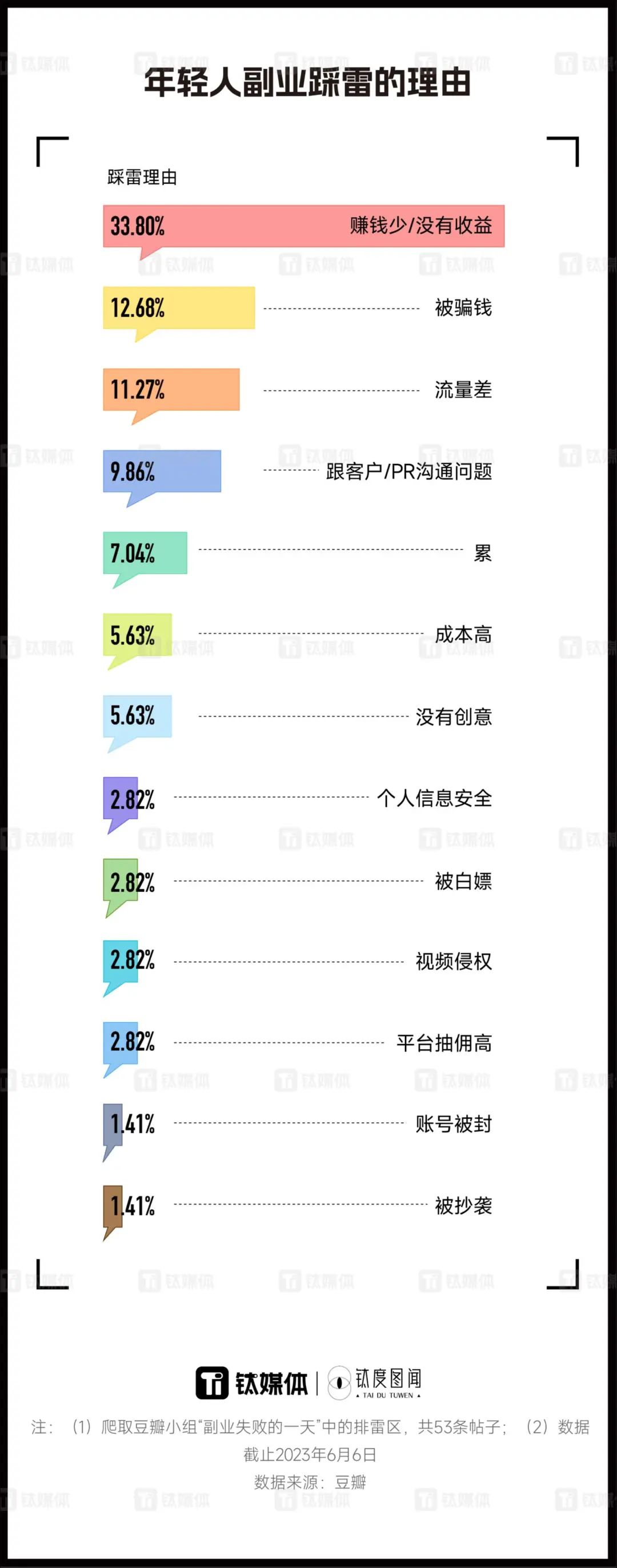 职场人副业_副业和职场哪个挣钱容易_挣钱职场副业容易做吗