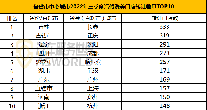 店铺转让免费发布平台_店铺转让在哪个平台发布比较好_转让店铺在哪里发布免费信息