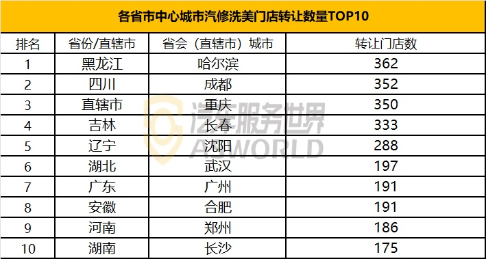 转让店铺在哪里发布免费信息_店铺转让免费发布平台_店铺转让在哪个平台发布比较好