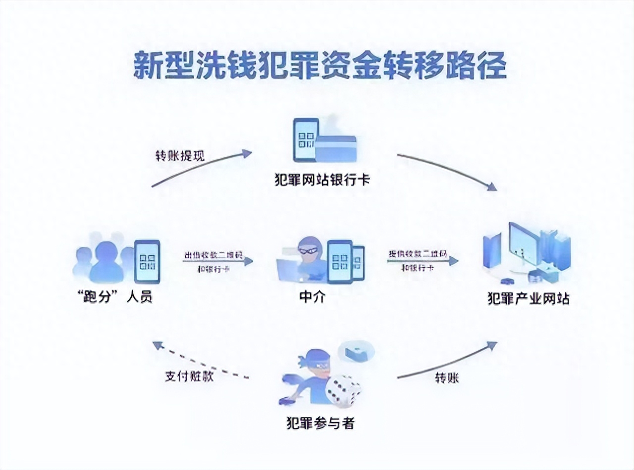 洗钱app接单平台_洗钱接单平台苹果版_洗钱对接平台