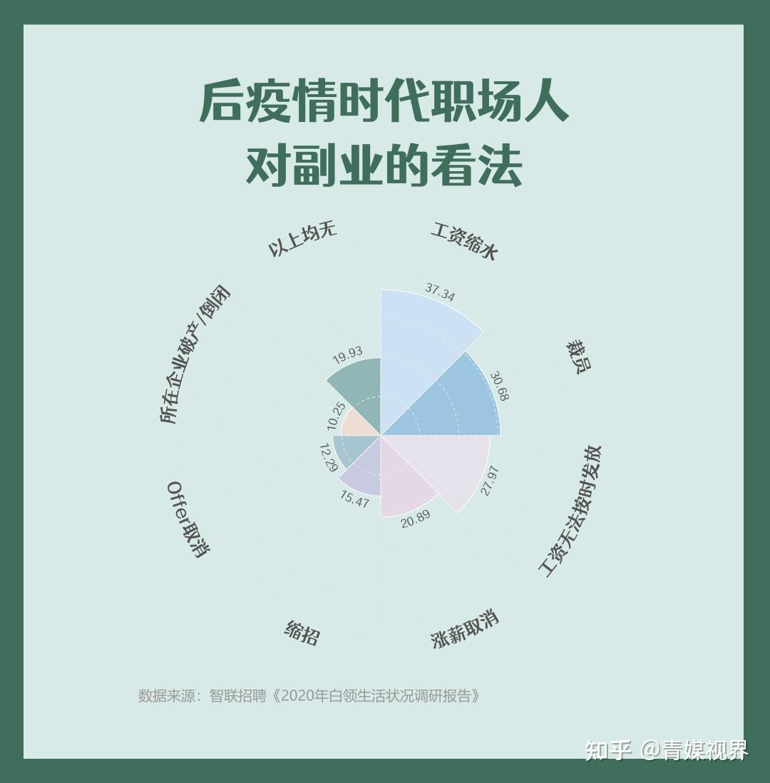 疫情期间挣钱副业学生推荐_疫情期间挣钱副业学生推荐_疫情期间挣钱副业学生推荐