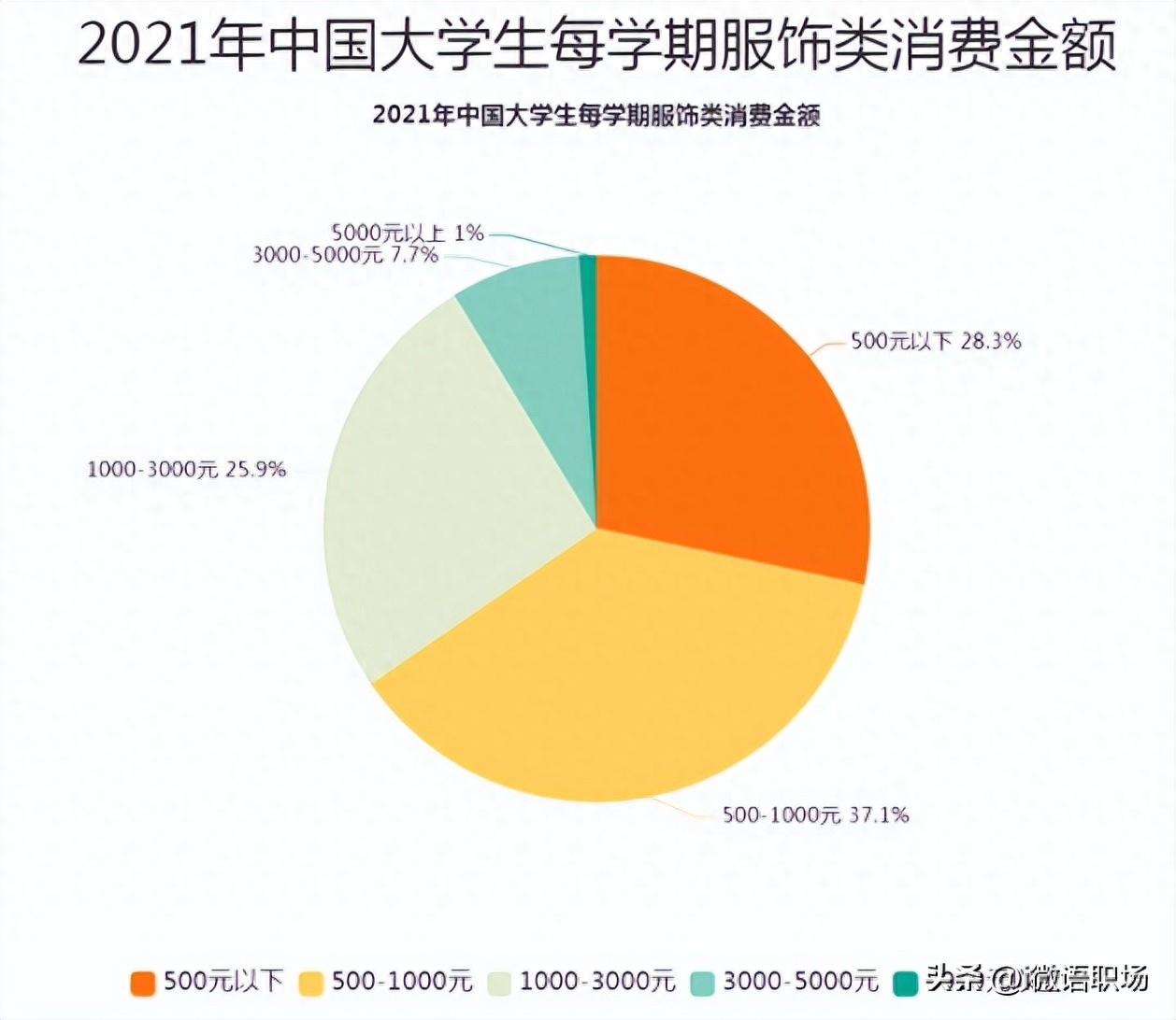 附近兼职副业哪里找_学校附近搞什么副业挣钱_想找点副业