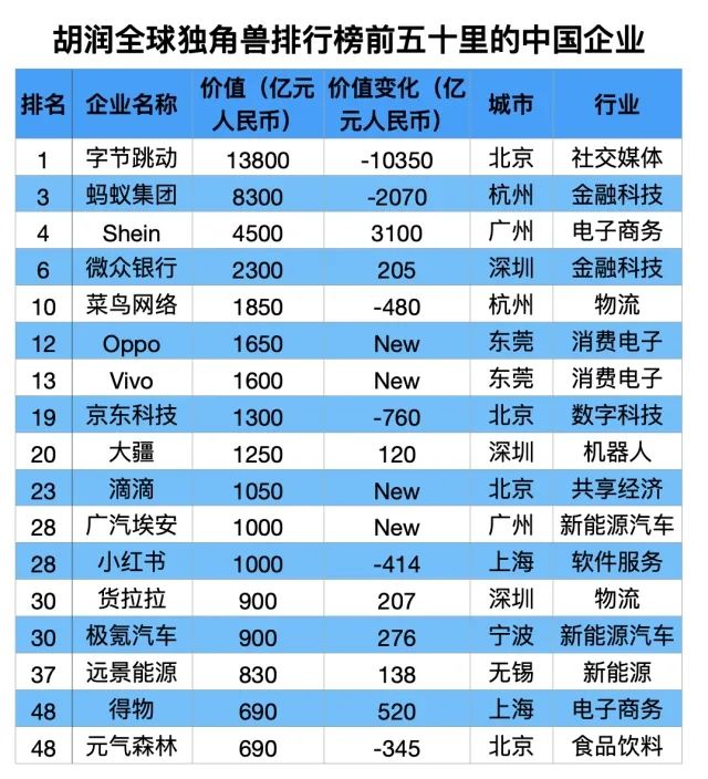 2023创业项目排行榜前十名_2023创业项目排行榜前十名_2023创业项目排行榜前十名