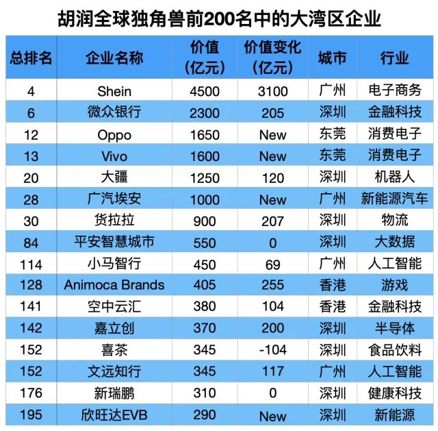 2023创业项目排行榜前十名_2023创业项目排行榜前十名_2023创业项目排行榜前十名