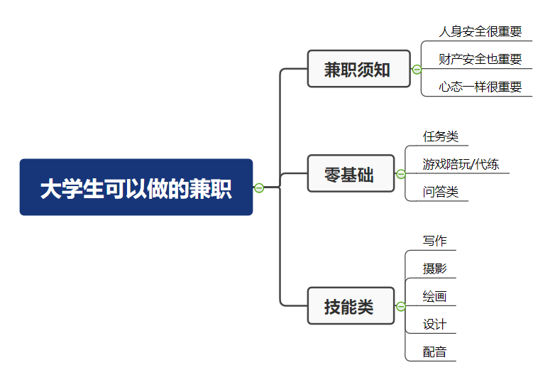 兼职投稿的公众号_副业投稿公众号挣钱图片_公众号投稿副业平均每月收入