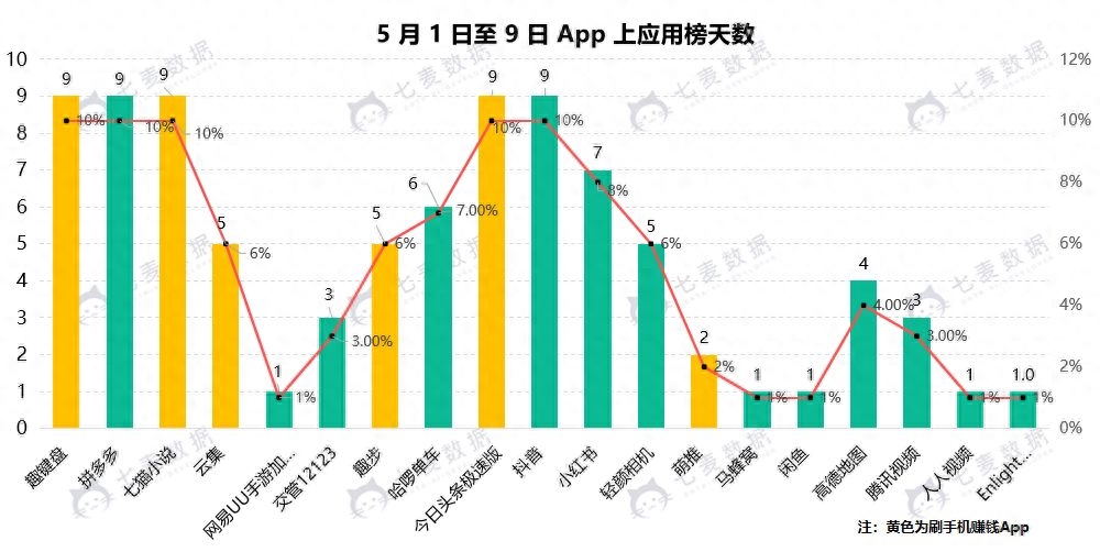 正版赚钱游戏全部提现软件_赚钱提现软件下载_赚钱提现软件小游戏