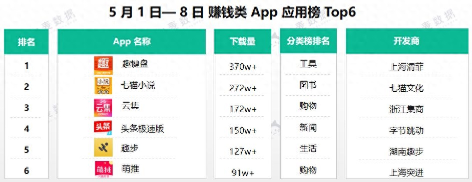 正版赚钱游戏全部提现软件_赚钱提现软件下载_赚钱提现软件小游戏