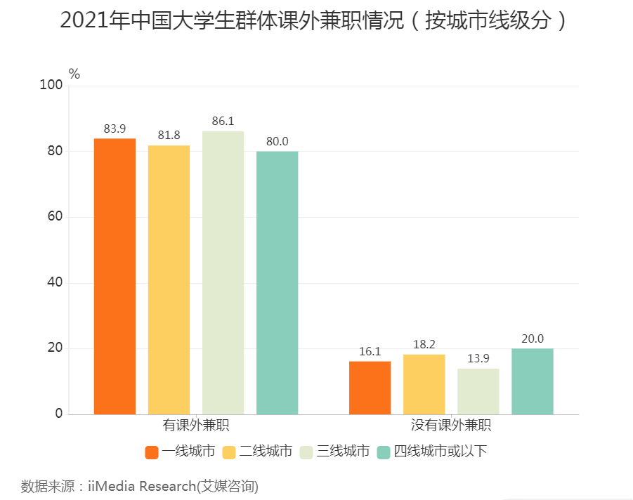 学生手机上赚钱_学生赚钱兼职手机_北京挣钱副业学生手机