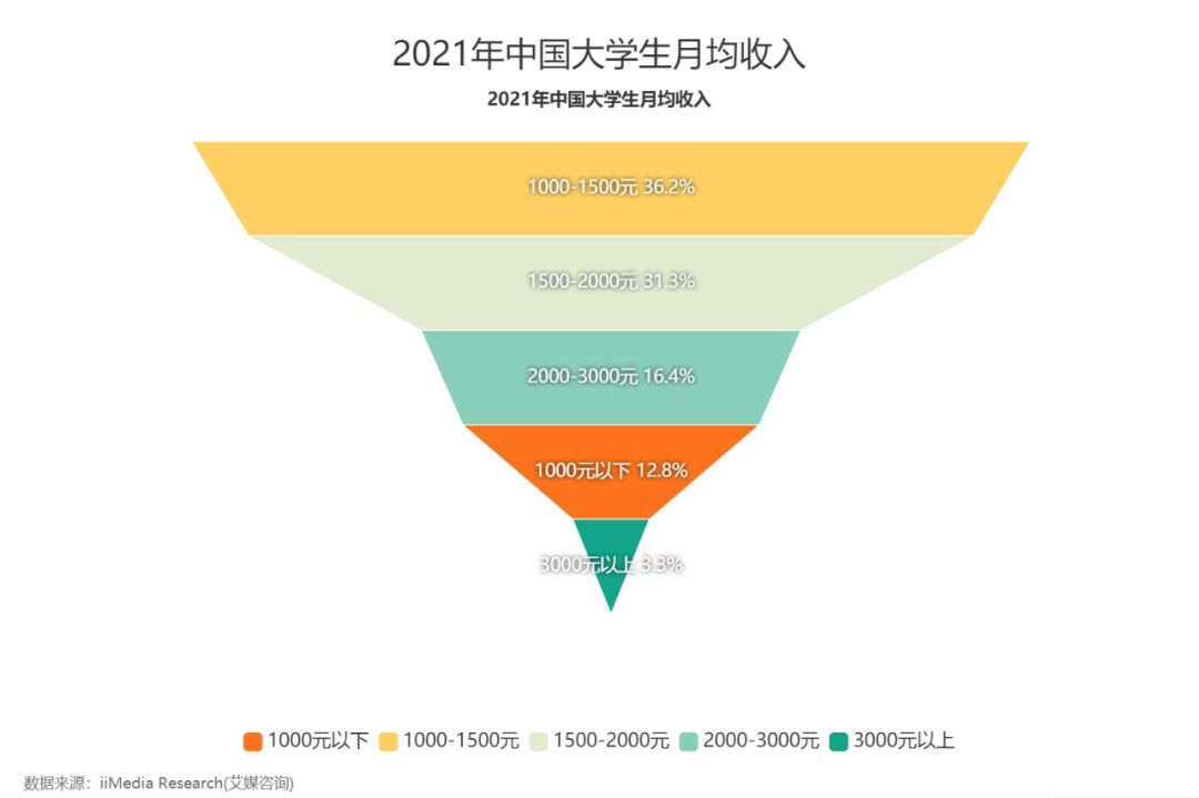 北京挣钱副业学生手机_学生手机上赚钱_学生赚钱兼职手机