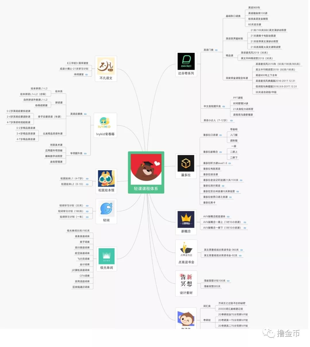 副业小程序挣钱文案app_挣钱软文_赚钱小文案