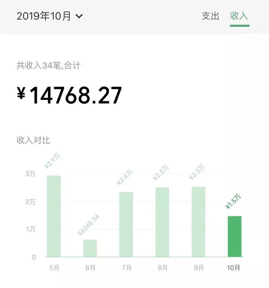 每天能赚30—50元的方法_每天能赚30 50元的方法_每天赚钱方法