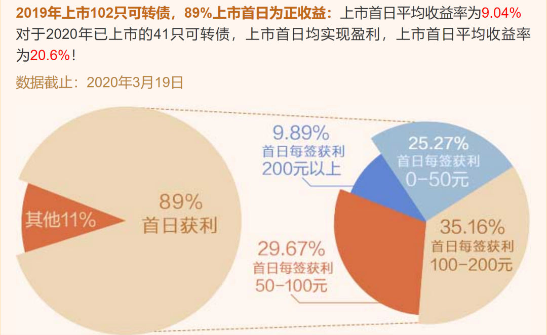 无本金一天赚2000_无本金一天赚300_没本钱一天赚300