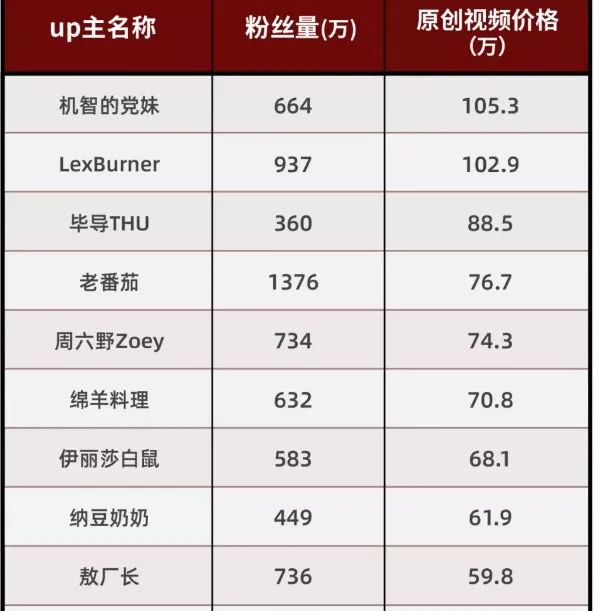 视频剪辑大学副业挣钱软件_视频剪辑挣钱平台_视频剪辑做副业一般能真多少钱