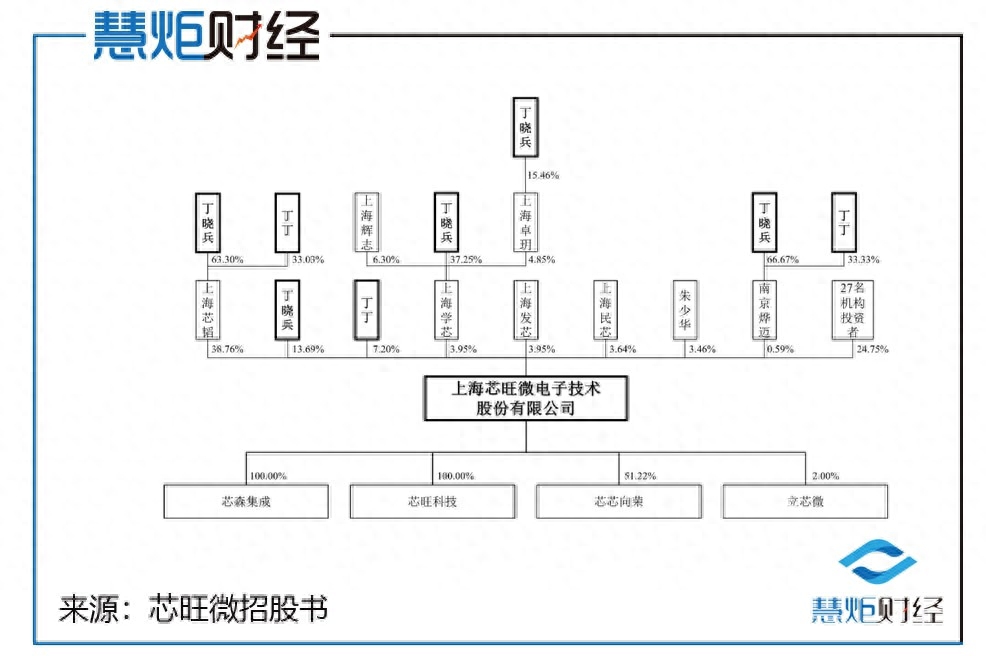 投钱赚钱_1元投资赚钱_赚钱投资