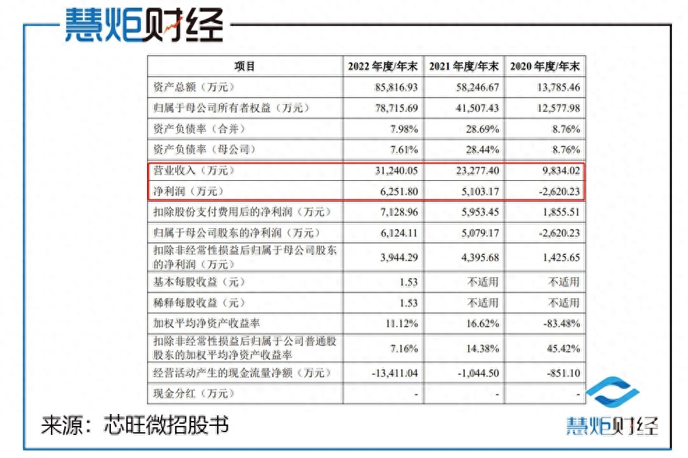 赚钱投资_投钱赚钱_1元投资赚钱