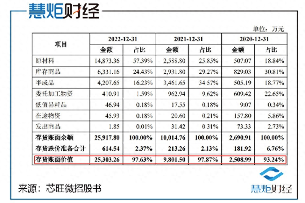 赚钱投资_投钱赚钱_1元投资赚钱