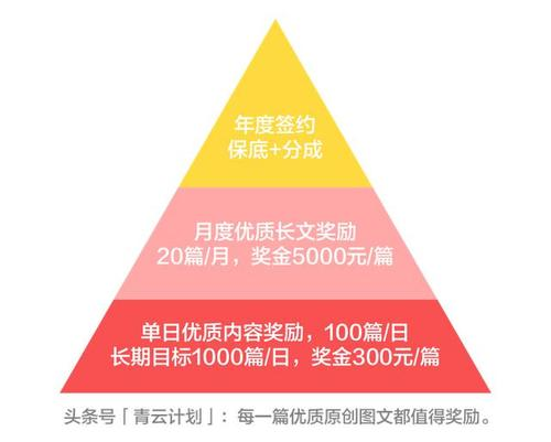 拍照片投稿赚钱_照片投稿兼职_小副业照片投稿公众号挣钱