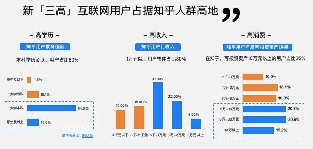 线上有什么赚钱的方法吗知乎_知乎赚钱_知乎赚钱怎么样