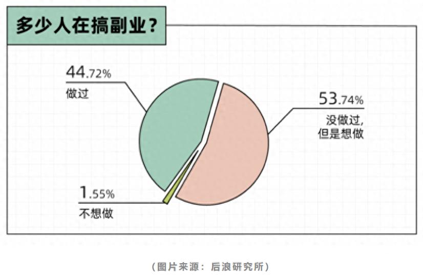 读书笔记赚钱_读书笔记副业做ppt挣钱_读书笔记副业赚钱