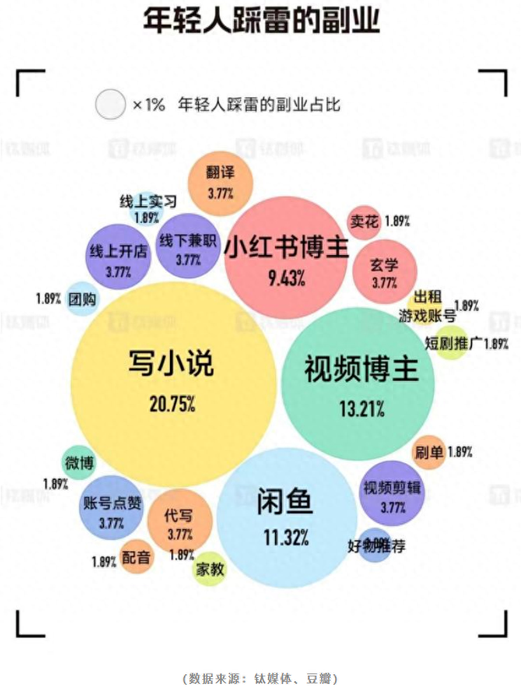 读书笔记赚钱_读书笔记副业赚钱_读书笔记副业做ppt挣钱