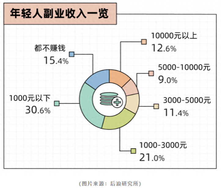 读书笔记副业做ppt挣钱_读书笔记副业赚钱_读书笔记赚钱